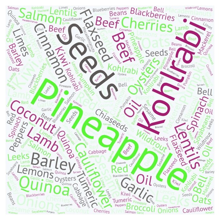 List of foods to support joint health