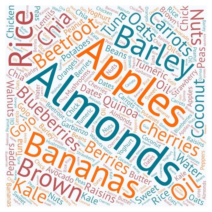 Foods to boost energy