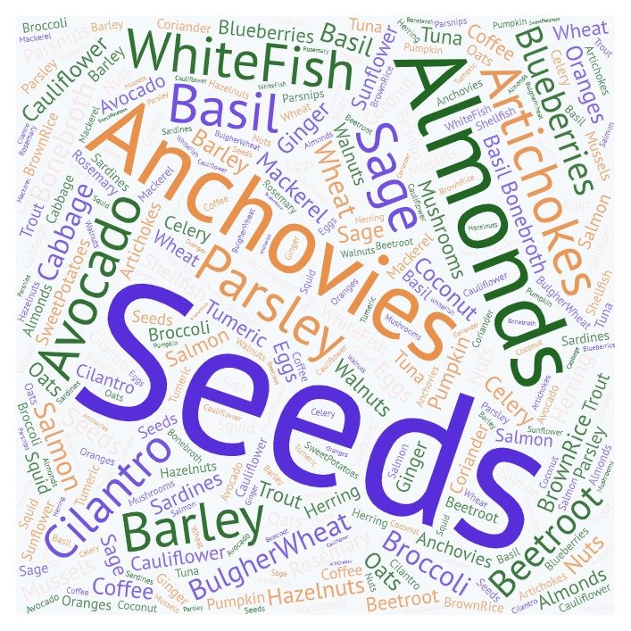 list of healthy foods for the brain